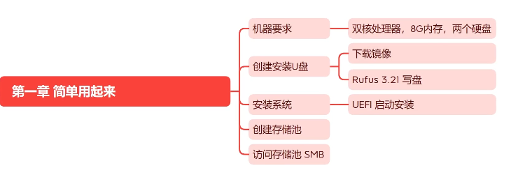 TrueNAS_Scale从入门到入土-1